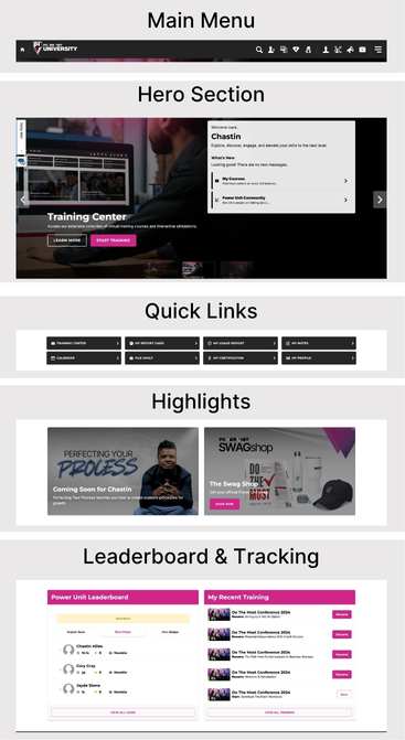 power unit dashboard